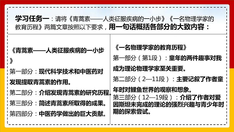 《青蒿素》课件20张2021—2022学年统编版高中语文必修下册第7页