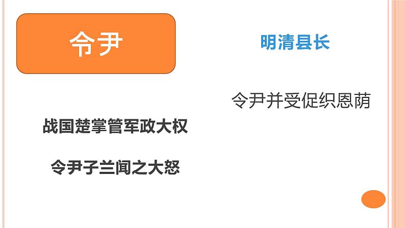 2022届高考专题复习：古代官职专题 课件 21张第7页