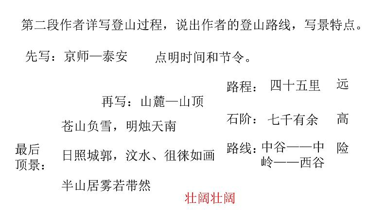 16.2登泰山记(1)课件PPT第4页