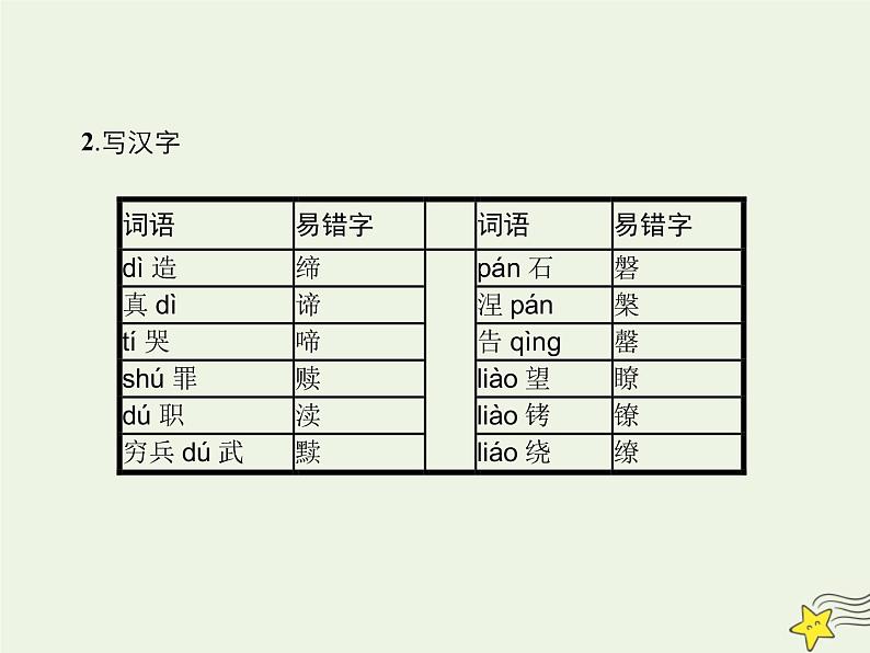 2021_2022高中语文第四单元第12课我有一个梦想1课件新人教版必修208