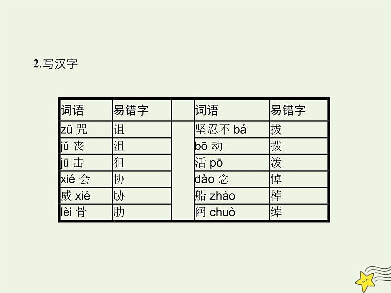 2021_2022高中语文第四单元第13课在马克思墓前的讲话1课件新人教版必修208