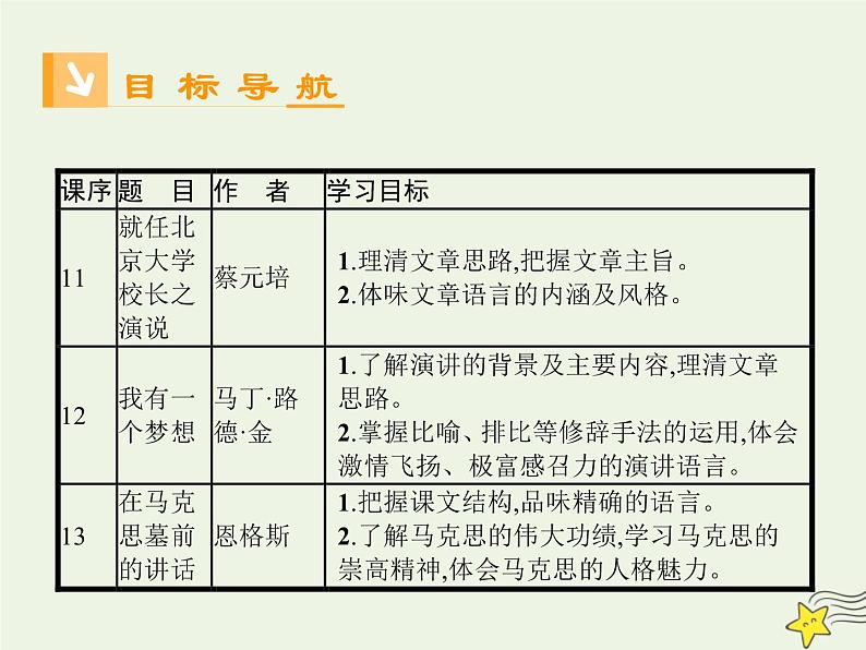 2021_2022高中语文第四单元第11课就任北京大学校长之演说1课件新人教版必修204