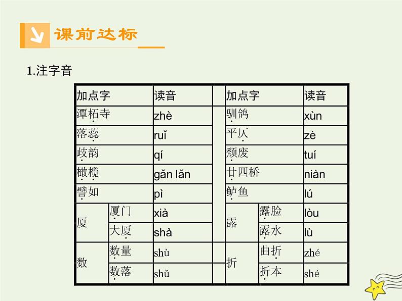 2021_2022高中语文第一单元第2课故都的秋1课件新人教版必修2第6页