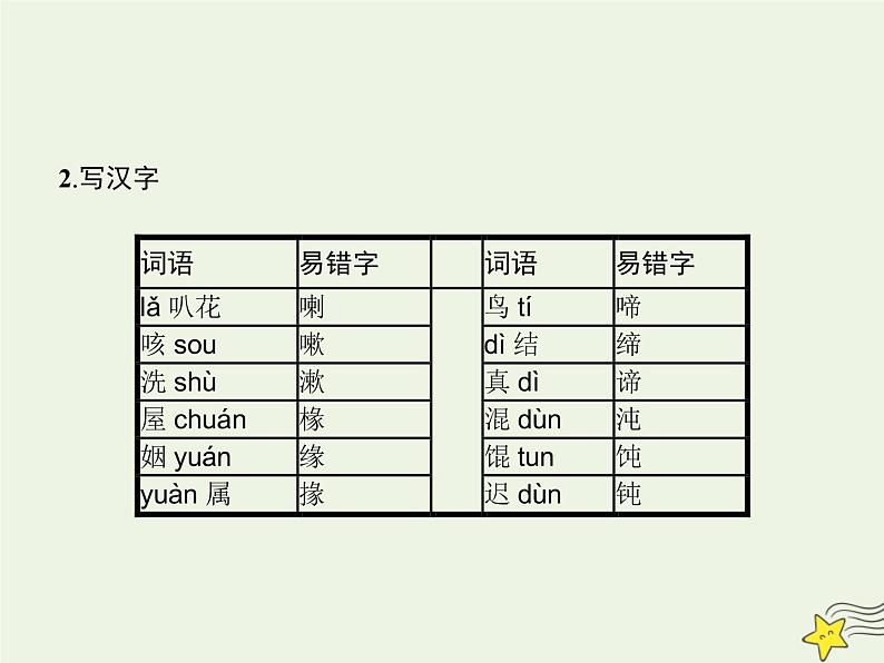 2021_2022高中语文第一单元第2课故都的秋1课件新人教版必修2第7页