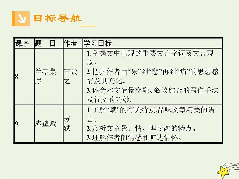 2021_2022高中语文第三单元第8课兰亭集序1课件新人教版必修2第4页