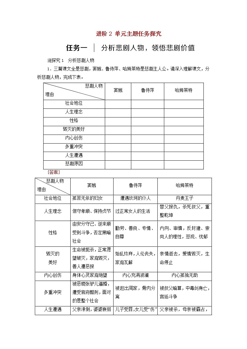 2021_2022学年新教材高中语文第2单元良知与悲悯文学阅读与写作进阶2单元主题任务探究学案部编版必修下册01