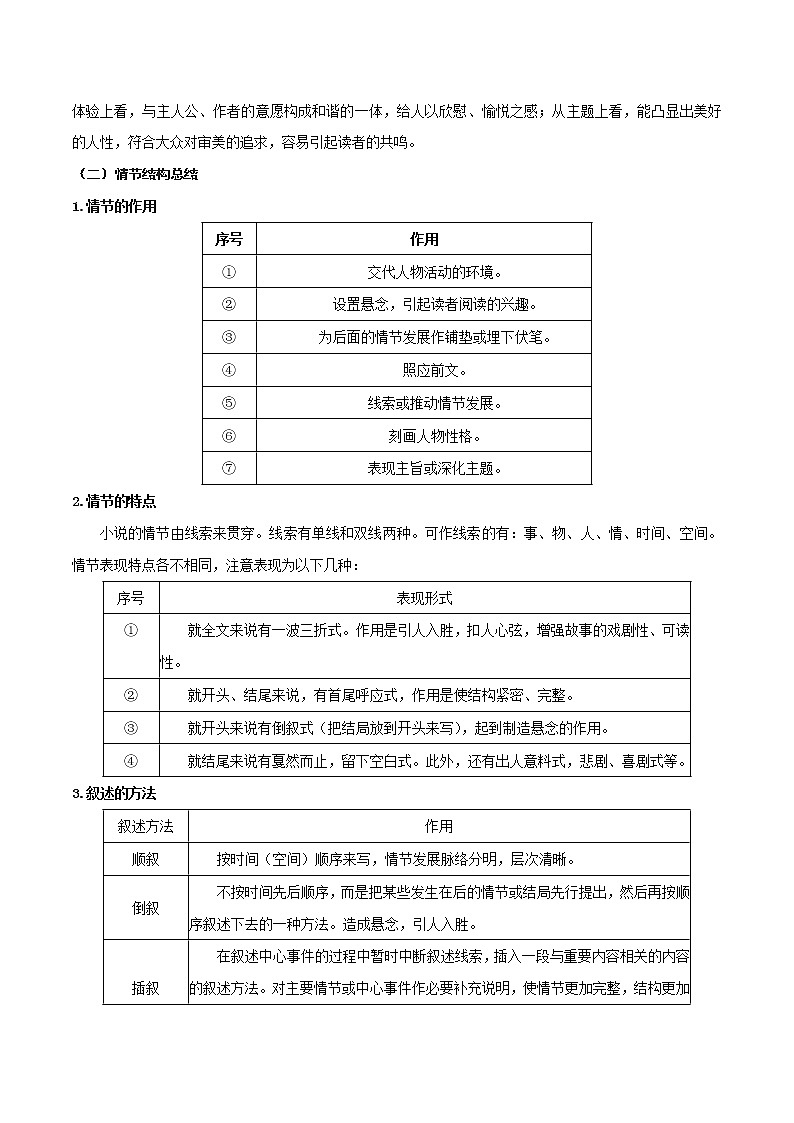 考点10 文学类文本阅读—分析鉴赏小说的情节（讲义）-2022年高考语文一轮复习讲练测03