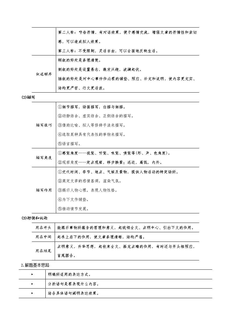 考点19  文学类文本阅读—分析鉴赏散文的表达技巧（讲义）（原卷板）第2页
