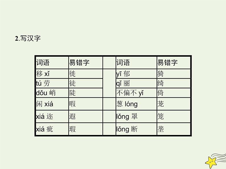 2021_2022高中语文第一单元第3课囚绿记1课件新人教版必修206