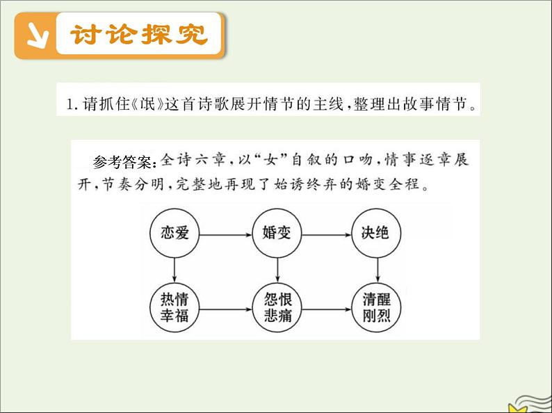 2021_2022高中语文第二单元第4课诗经两首5课件新人教版必修208