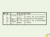 2021_2022高中语文第二单元第4课诗经两首1课件新人教版必修2