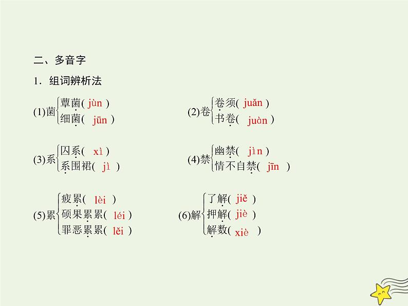 2021_2022高中语文第一单元第3课囚绿记2课件新人教版必修2第8页