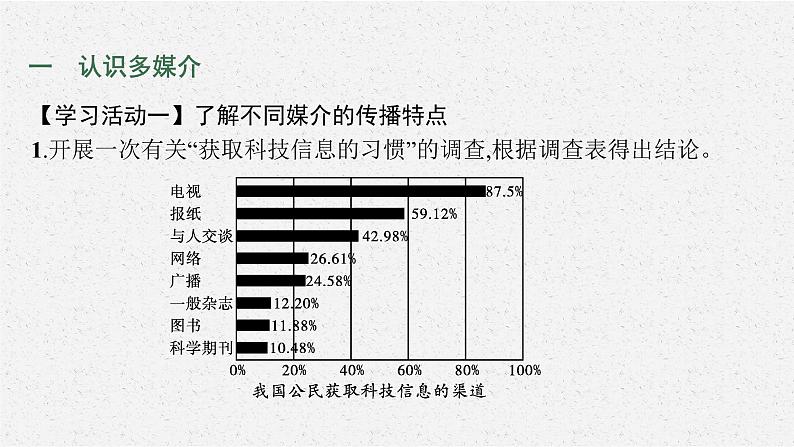 2022年人教统编版语文必修下册 第四单元  信息时代的语文生活课件PPT第8页