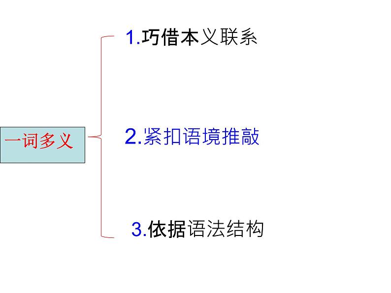 2022届高考语文文言文阅读指导 课件35张第4页