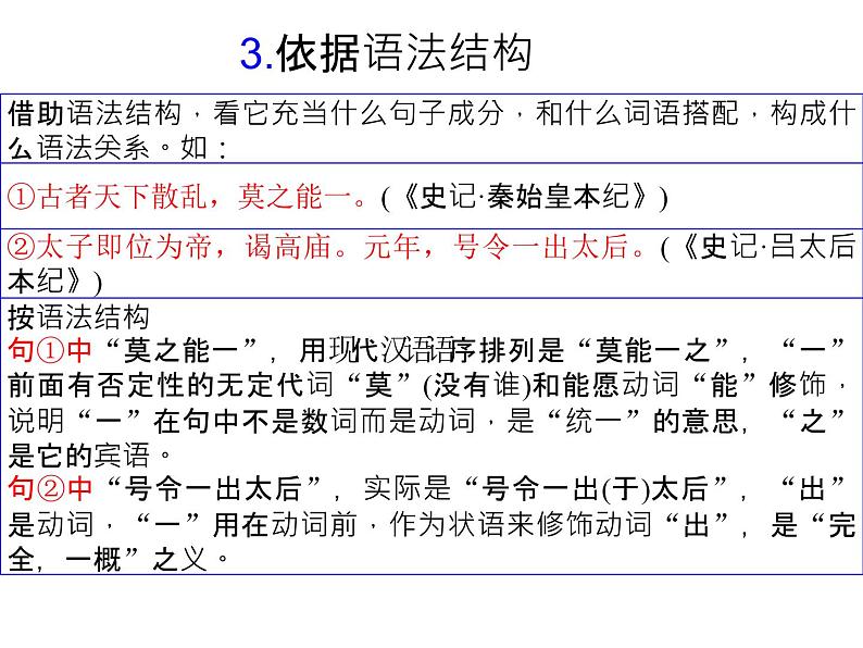 2022届高考语文文言文阅读指导 课件35张第8页