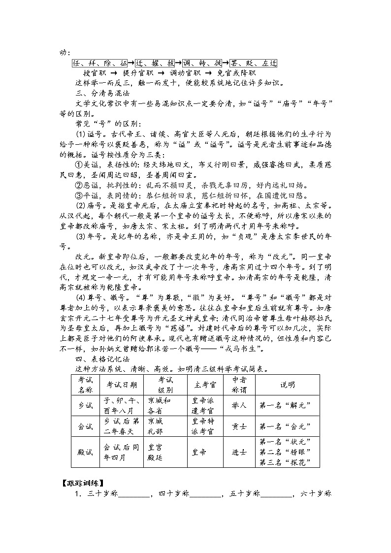 第七板块 文言文阅读 第六讲 古代文化常识 精讲精练-2022届新高考一轮语文复习（原卷版+解析版）02