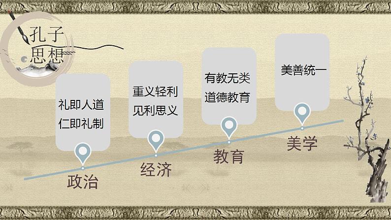 1.1子路、曾皙、冉有、公西华侍坐 课件-2021-2022学年统编版（2019）高中语文必修下册第7页