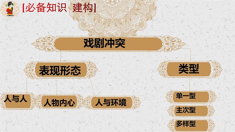 4《窦娥冤》课件31张2021-2022学年统编版高中语文必修下册第7页