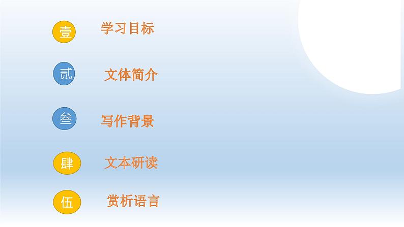 01 中国人民站起来了-2021-2022学年高二语文同步课件+教案（统编版选择性必修上册）第2页