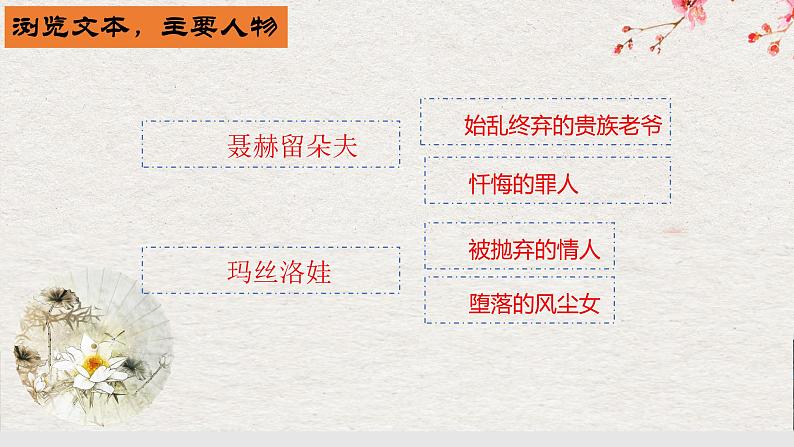 09 复活（节选）-2021-2022学年高二语文同步课件+教案（统编版选择性必修上册）第8页