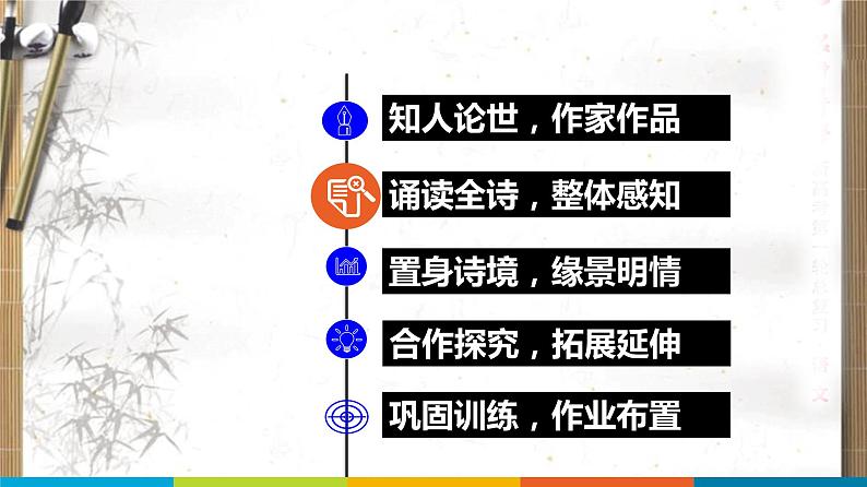 古诗词诵读-春江花月夜-2021-2022学年高二语文同步课件+教案（统编版选择性必修上册）第8页