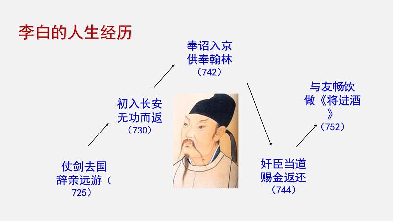 古诗词诵读-将进酒-2021-2022学年高二语文同步课件+教案（统编版选择性必修上册）第8页