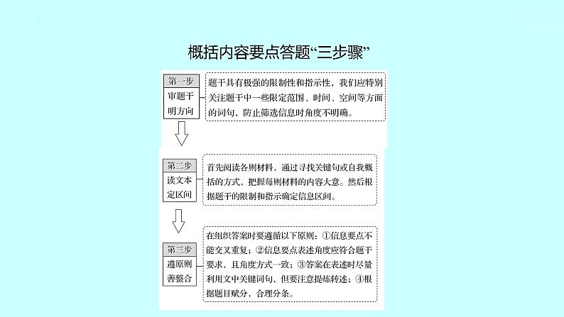 2022届高考语文一轮复习 第一章 提分点5 从阅卷者关注关键词的角度入手，筛选全，概括准 课件 33张第5页