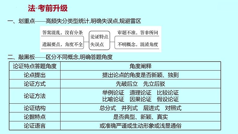 2022届高考语文一轮复习 第一章 提分点4 从文体特征设题角度入手，明特征，知手法 课件 37张第2页