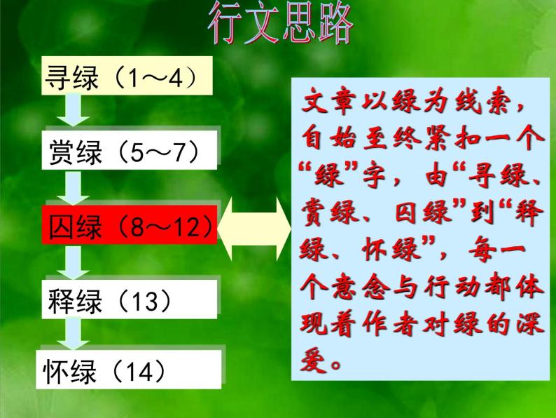 人教版高中语文必修二《囚绿记》分层课件+教案+练习05