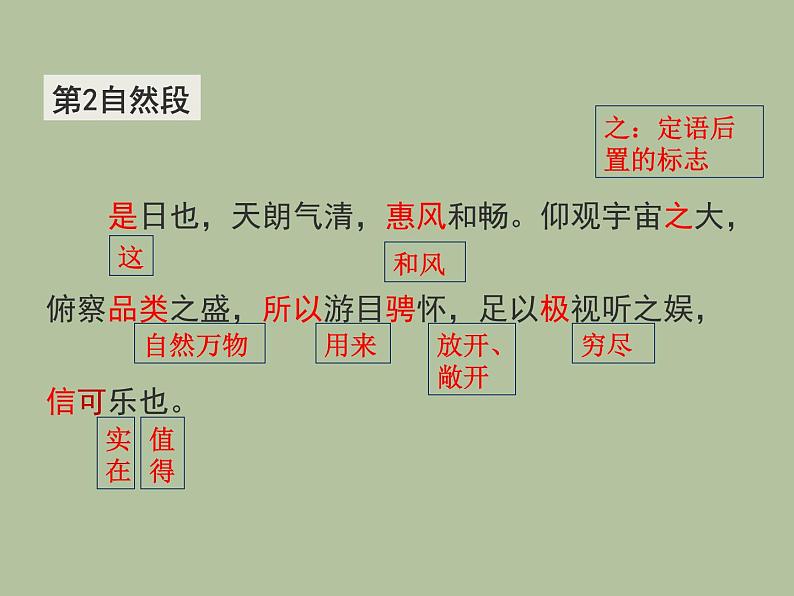 人教版高中语文必修二《兰亭集序》分层课件+教案+练习06