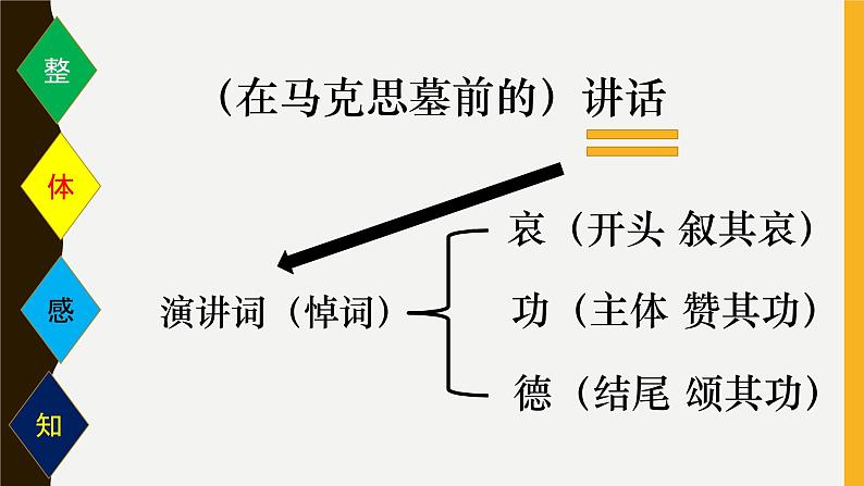 人教版高中语文必修二《在马克思墓前的讲话》两首分层课件+教案+练习02