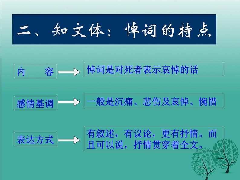 人教版高中语文必修二《在马克思墓前的讲话》两首分层课件+教案+练习06