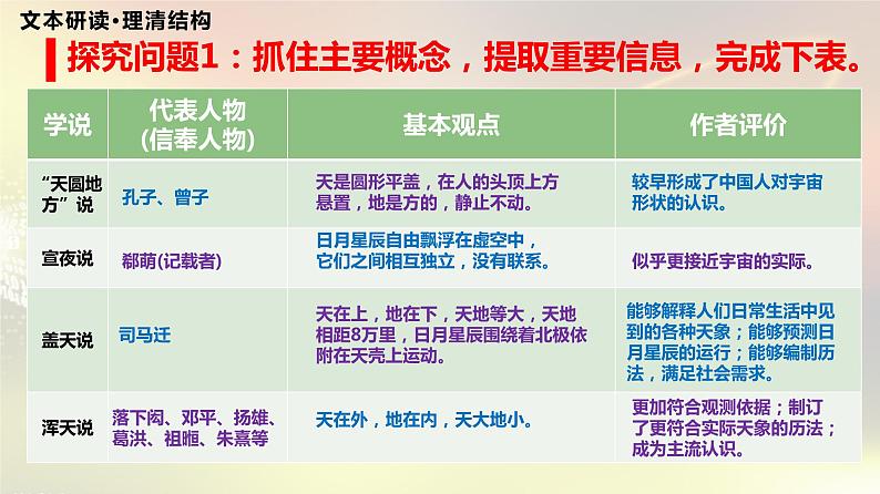 14《天文学上的旷世之争》课件 21张  2021-2022学年统编版高中语文选择性必修下册05