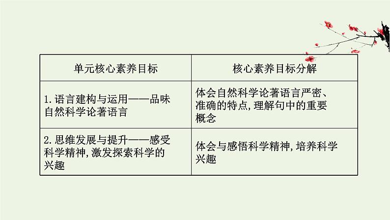 2020-2021学年高中语文统编版选择性必修下册第四单元核心素养探究课件（21张PPT）02