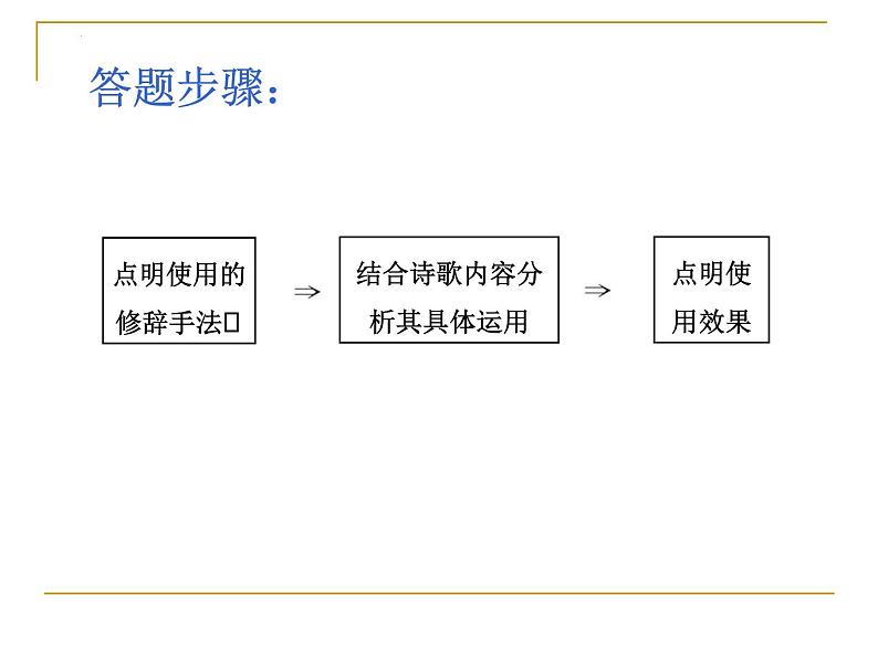 2022届高考专题复习：古代诗歌鉴赏之表达技巧  课件130张第6页