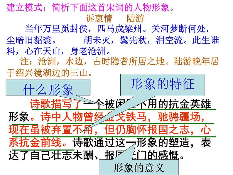 2022届高考语文复习-古代诗文阅读之鉴赏诗歌形象 课件22张第5页