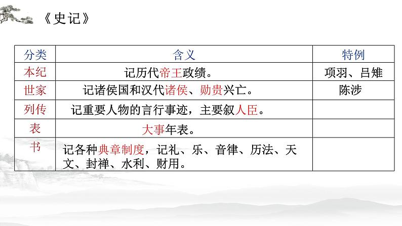 《鸿门宴》 司马迁课件PPT第6页