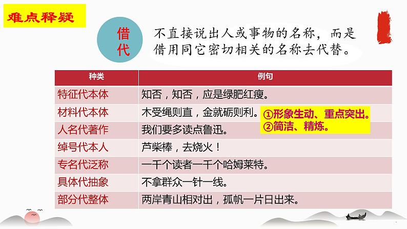 2022届高考语文二轮复习修辞手法课件49张第6页