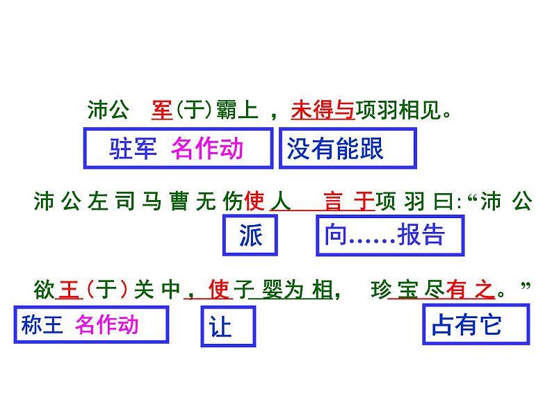 《鸿门宴》精选课件第8页