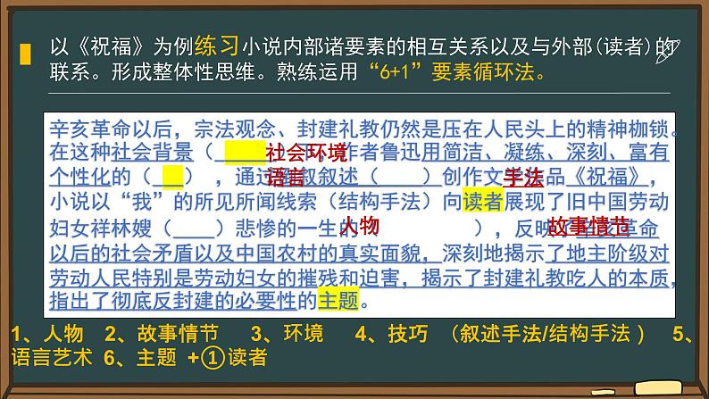 2022届高考小说专题复习：小说题型解析 课件59张第4页