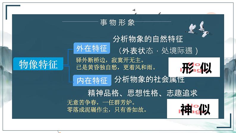 2022届高考语文复习古诗文阅读之诗歌形象（2）事物形象课件13张第4页