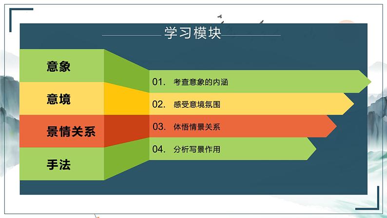 2022届高考语文古诗文阅读之诗歌形象（3）景物形象课件34张第3页