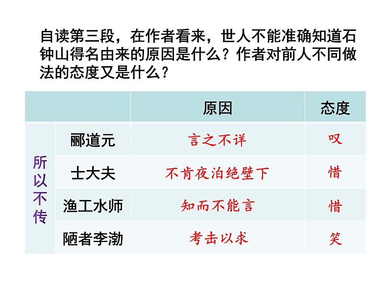 《石钟山记》课件PPT第8页