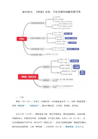 人教统编版必修 上册10.2* 师说学案