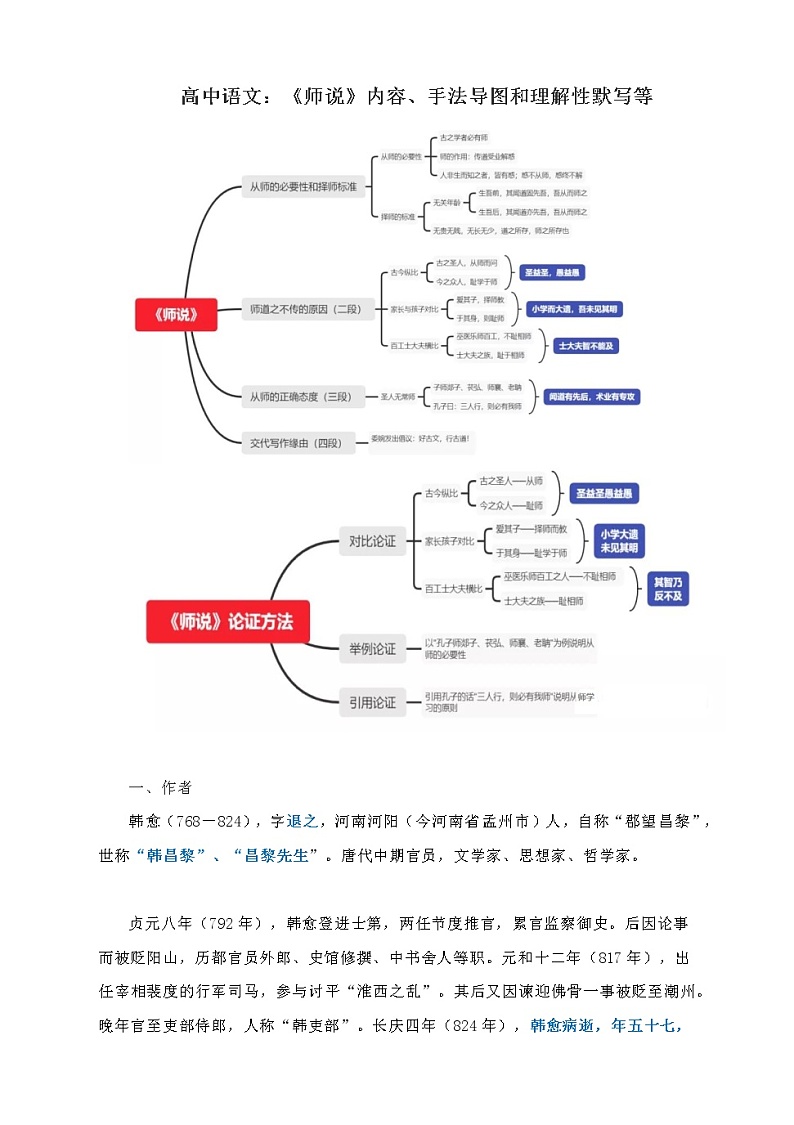 高中语文：《师说》内容、手法导图和理解性默写等学案01
