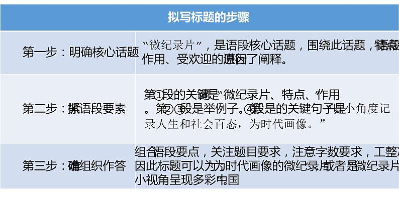 2022届高考语文复习压缩语段课件37张第8页