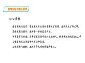 高中语文 选择性必修上《论语》十二章 课件