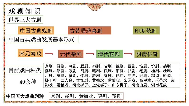 《窦娥冤》关汉卿课件PPT第4页