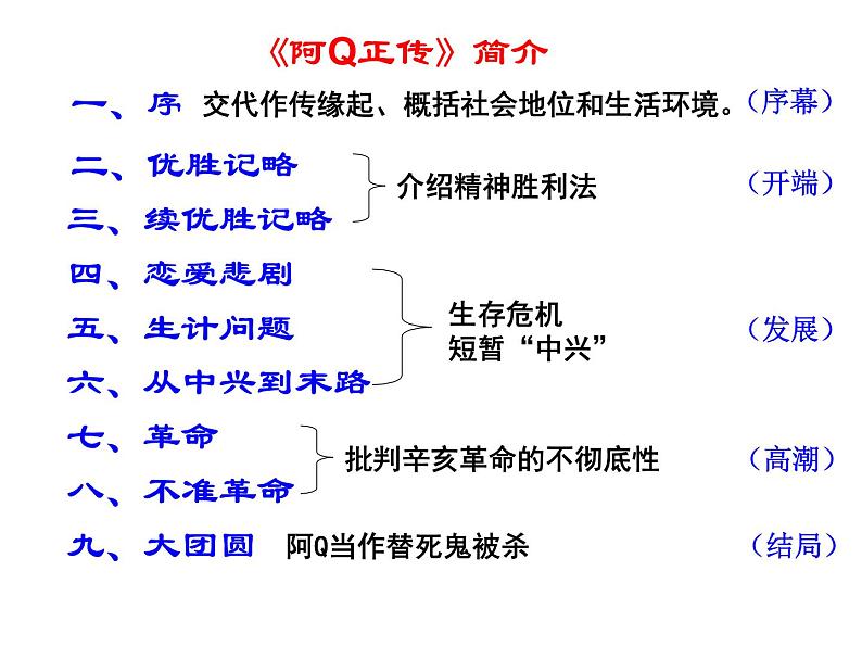 阿Q正传（节选）课件PPT05