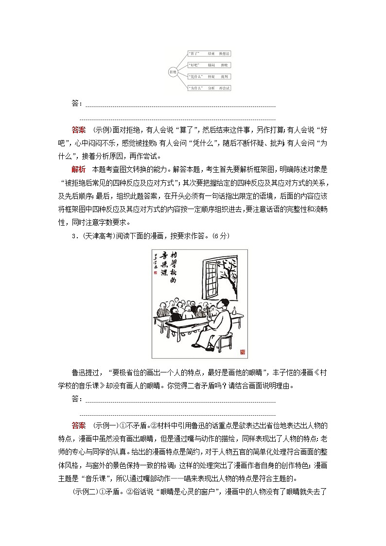 高考语文三轮冲刺考前精刷卷专题04《图文转换》（解析版）02